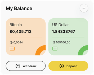 Selvara Mordenia automated trading solution &mdash; dashboard overview